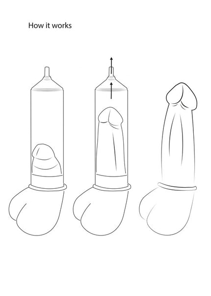 Pumped Automatic Rechargeable Luv Pump - Black USB Rechargeable Powered Penis Pump